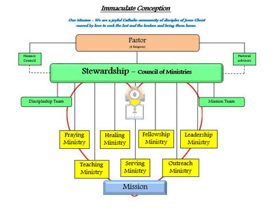 041316-immaculate-chart