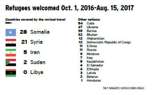 083117 refugees