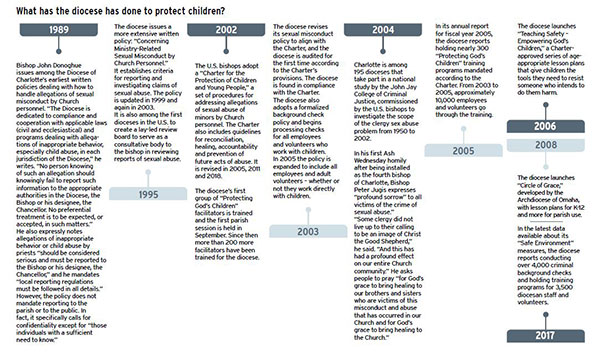 083118 timeline