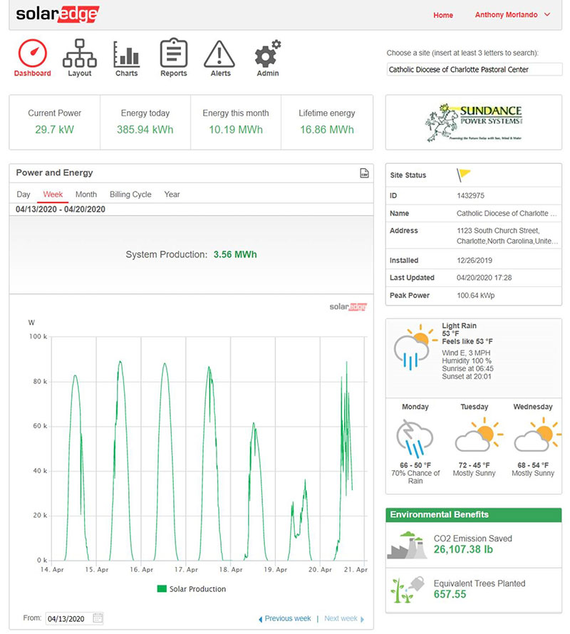 042420 dashboard