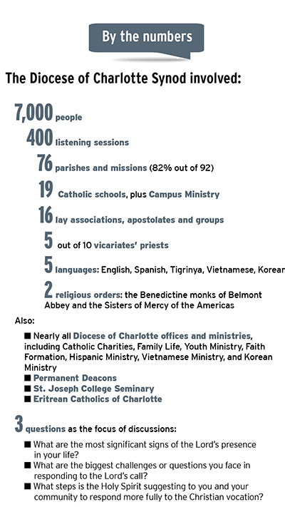 070822 synod numbers